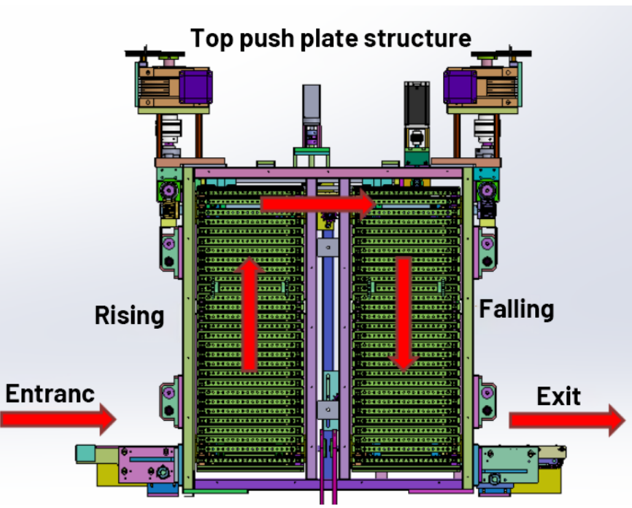 Top Push Plate Structure